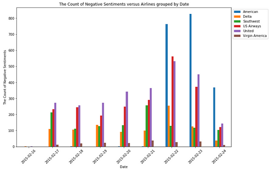 Sentiment analysis without labels