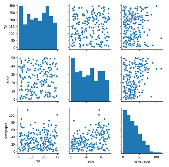 Linear Regression Explained. A High Level Overview of Linear… | by ...
