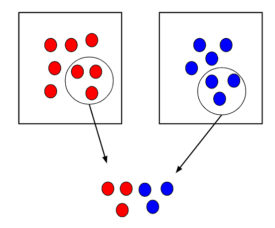 Four Types of Random Sampling Techniques Explained with Visuals | by