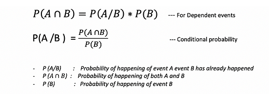 Conditional Probability | Bayes Theorem | Naïve Bayes Classifier | by ...