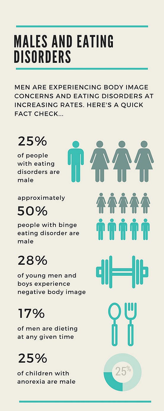 Eating Disorders and How they are Misunderstood by Sydney Hiatt Medium