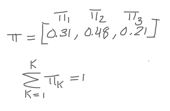 Gaussian Mixture Models Clustering Algorithm Explained By Cory Maklin 