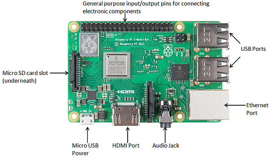 Federated Learning On Raspberry Pi | by Ayesha Manzur | Medium