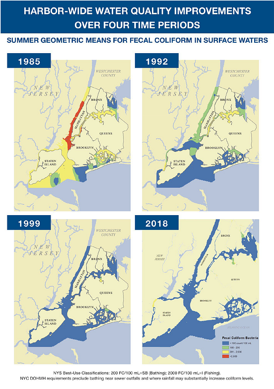 Measuring Harbor Water Quality Using Data to Show Success by NYC Water Staff NYC Water Medium