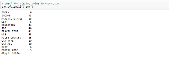 Exploratory Data Analysis(EDA) from Scratch | With Pythin Implementation