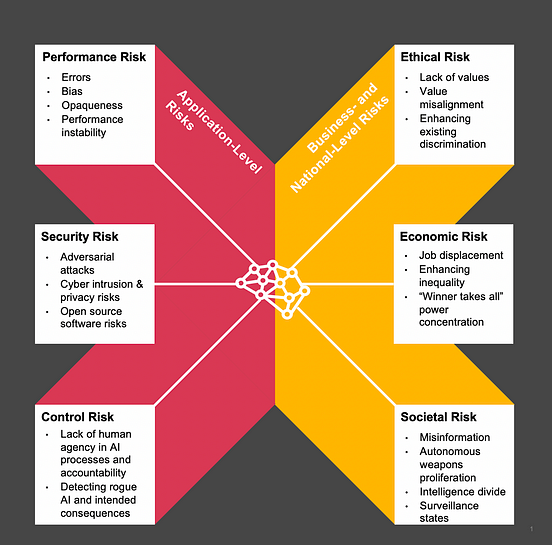 x risk analysis for ai research