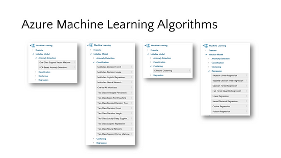 Scored labels azure machine learning