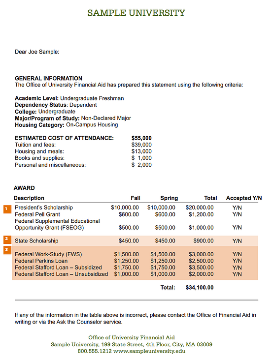 Understanding Financial Aid Award Letters by Venkates Swaminathan