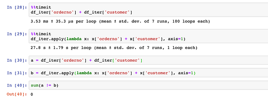 Become a Pro at Pandas, Python’s data manipulation Library | by Julien ...