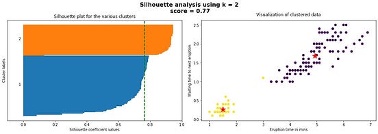 Silhouette Analysis in K-means Clustering | by Mukesh Chaudhary | Medium