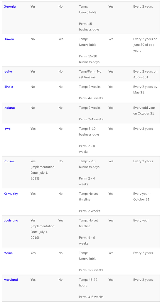 How Long Does It Take To Get a Nursing License By State? by Nomad