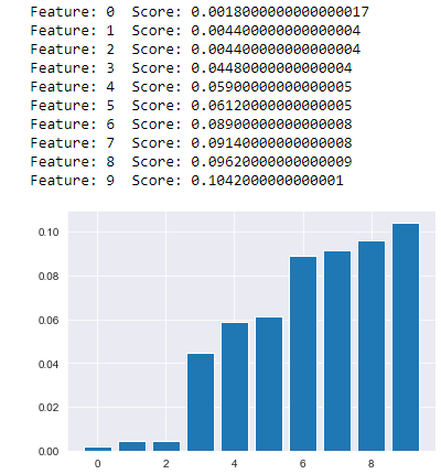Feature Importance Explained. What is Feature importance ? | by akhil ...