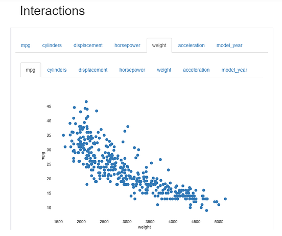 Fantastic Pandas Data Frame Report with Pandas Profiling | by ...