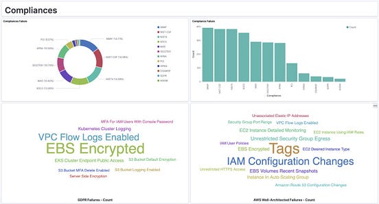 dashboard_iac_dashboard