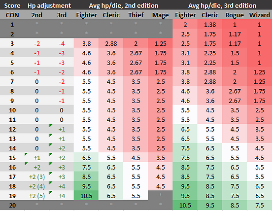 The D&D 3rd edition balance blunder | by Tomas McIntee | Medium