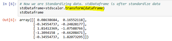 Data Preprocessing Using Python Sklearn | by Kesari mohan Reddy | Medium