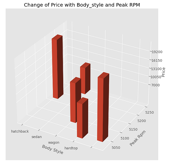 Five Advanced Plots in Python — Matplotlib – Regenerative