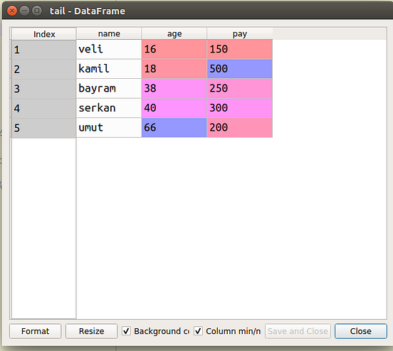 NumPy, Python Pandas ve Matplotlib | by {Kamil Kaplan} ® | Kodcular ...
