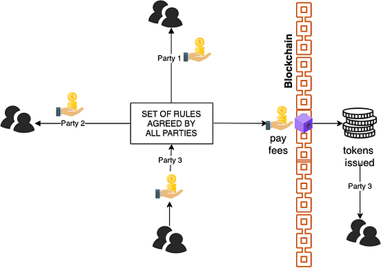 crypto currency token architecture