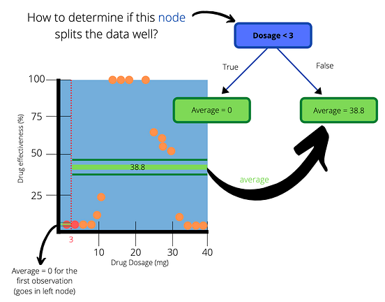 How do Regression Trees Work? | DataDrivenInvestor