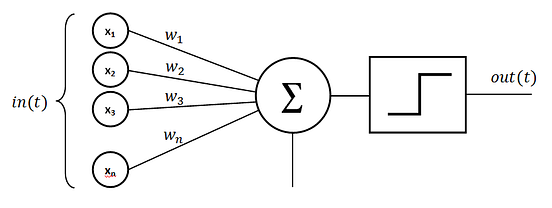 Deep Learning: Deep guide for all your matrix dimensions and ...