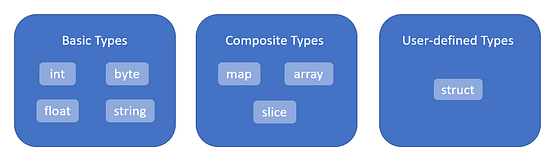 Go Interfaces for new Gophers. When I first started programming in Go ...