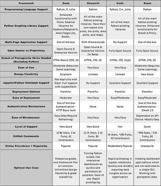 Streamlit vs Dash vs Voilà vs Panel — Battle of The Python Dashboarding ...
