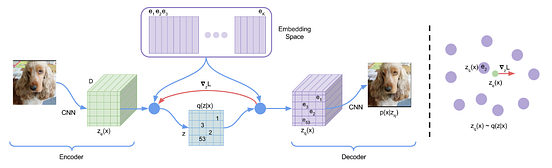 Blog Post Explained- Creating Images from Text using DALL·E | by