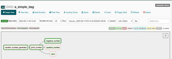 airflow license key free airflow license key free