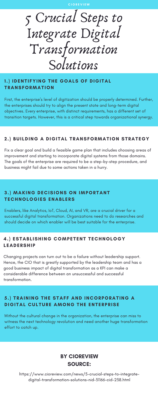 5 Crucial Steps to Integrate Digital Transformation Solutions | by ...