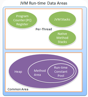 jvm
