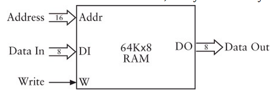 Building Memory With Logic Gates. How Does A Computer Remember? | by ...