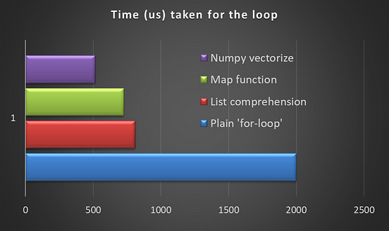 numpy vectorize numpy vectorize