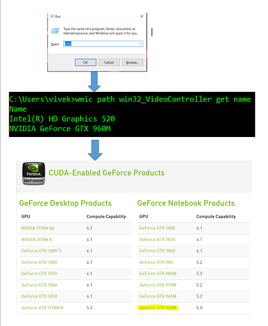 Install Tensorflow 2 3 With Gpu Support On Windows 10 By Koushik 