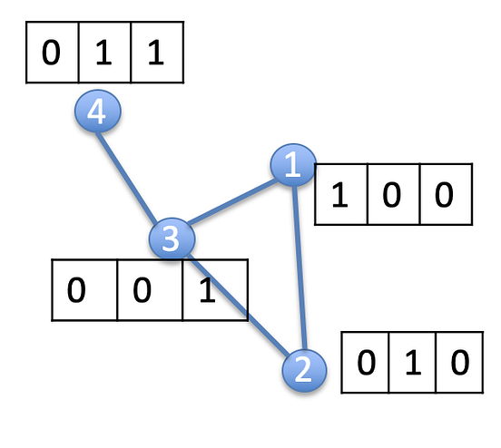 An Introduction to Graph Neural Network(GNN) For Analysing Structured ...