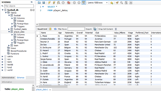 Pandas and SQL together, a Premier League and Player Scouting Example ...