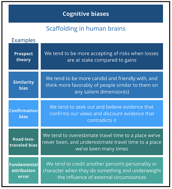 What We Really Mean When We Talk About Unconscious Bias By Andrea Jones Rooy Ph D Medium