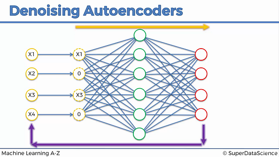 Autoencoders with PyTorch. Auto Encoders are self supervised, a… | by ...