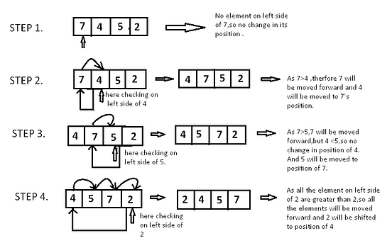 An Introduction to Insertion Sort | by Karuna Sehgal | Karuna Sehgal ...