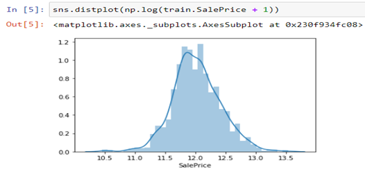 House Price Prediction Machine Learning Model. | by Syed Nauman ...
