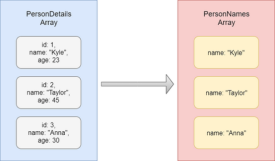 Understanding the map() function in React.js | by Manusha Priyanjalee ...