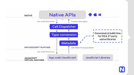 NativeScript v. React Native. After conquering the world of the web ...