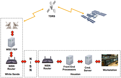 How Mission Control Centers Work. A Mission Control Center (MCC) is a ...