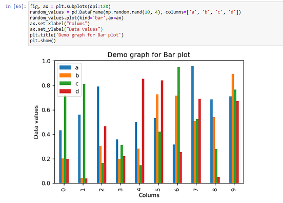 Live Graph Simulation using Python, Matplotlib and Pandas | by Ujwal ...