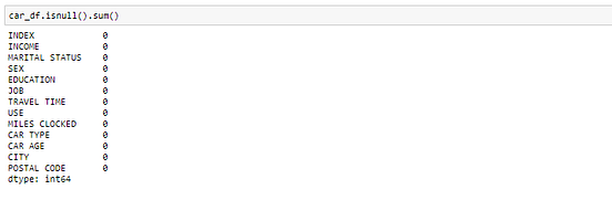 Exploratory Data Analysis(EDA) from Scratch | With Pythin Implementation