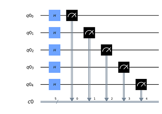 Quantum Random Number Generator (QRNG), A Use-Case | by Andi Sama | FAUN