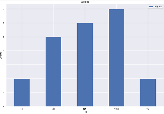 The Data Science Trilogy. So you are new to Python. Or perhaps… | by ...