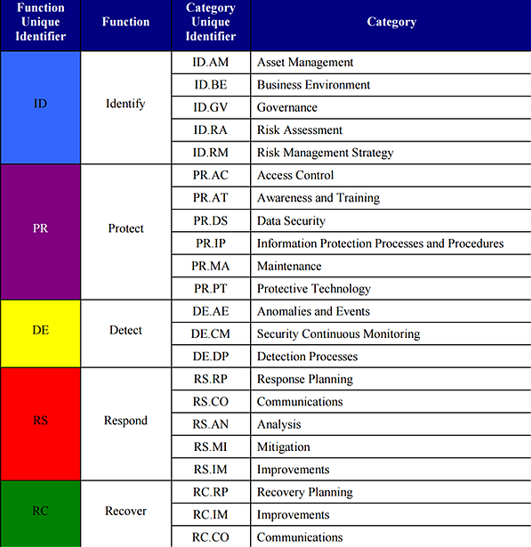 How To Comply With NIST 800 171 Having A Hard Time Interpreting How To 