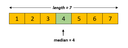Median of two sorted arrays. We are given two arrays which are… | by ...