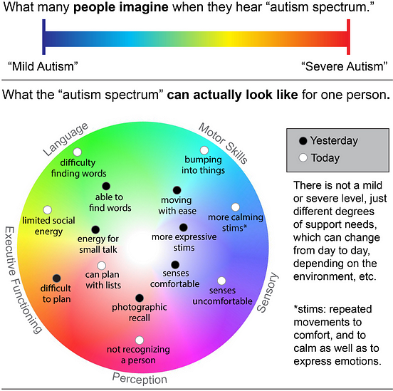 Personal Reflections on Autism Acceptance Month | by Schoolyard News ...